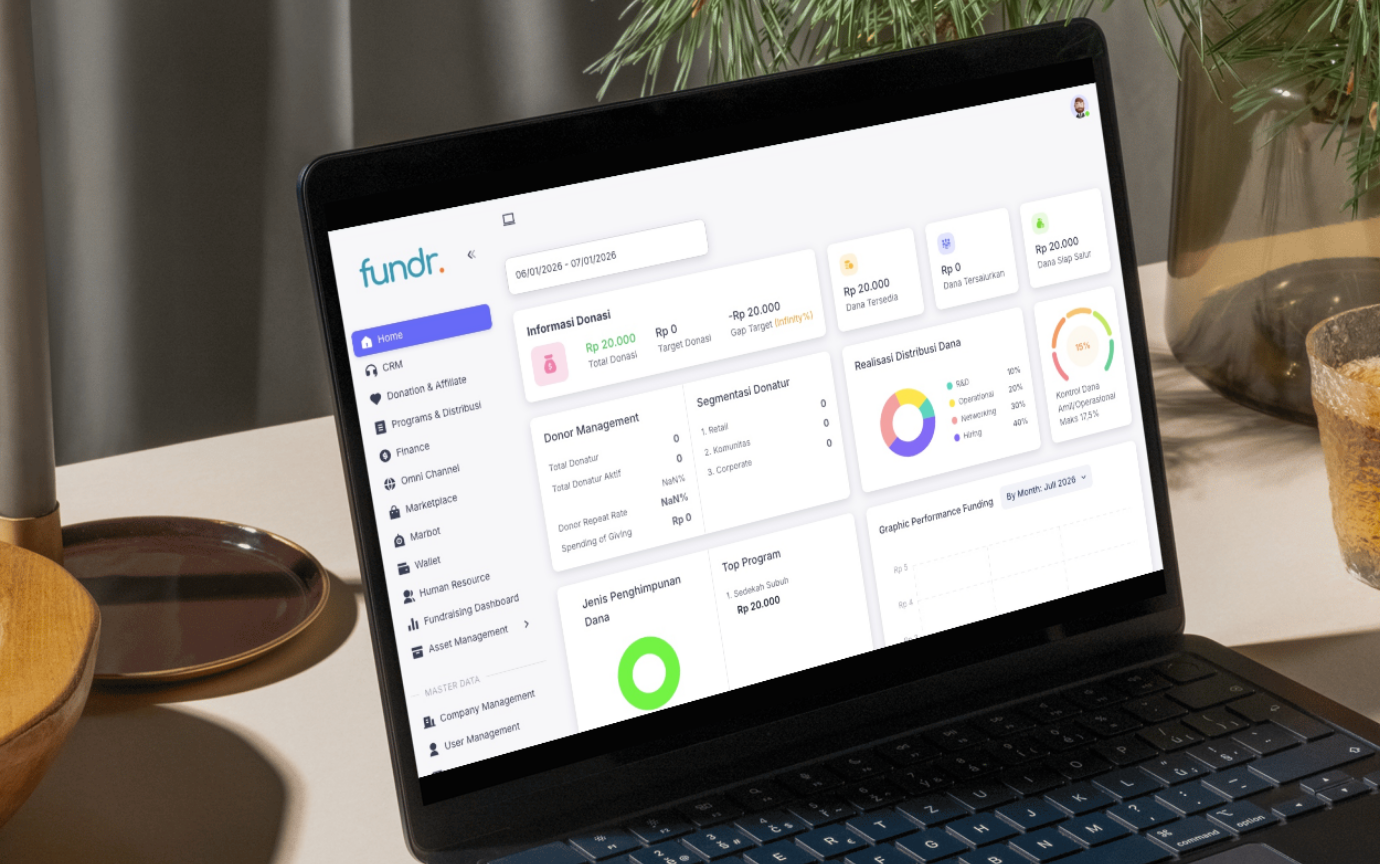 Dashboard Platform Fundr